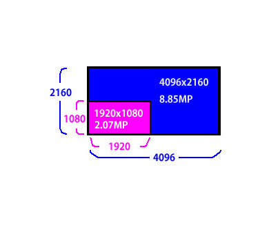 Du 4K sur des vidéoprojecteurs Tri-LCD grâce à Epson !