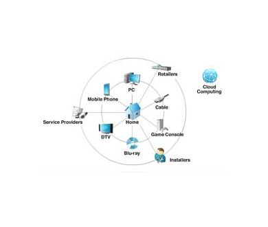 La technologie LiquidHD présentée chez Silicon Image