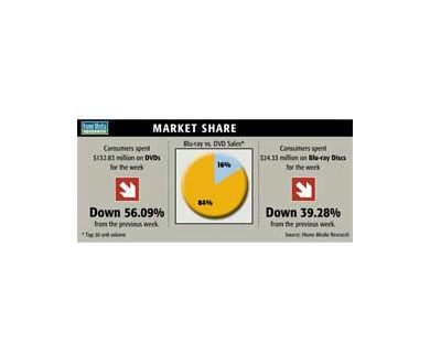 Semaine du 4 janvier 2009 : DVD vs Blu-Ray