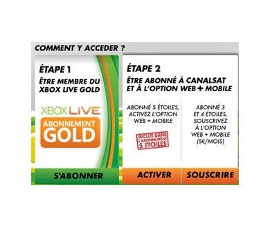 Canal+ et Canalsat disponibles sur Xbox 360