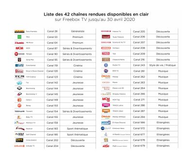 Freebox TV : Mise en clair de 42 chaînes TV jusqu'au 30 avril prochain