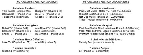 28 nouvelles chaînes dont 3 en HD confirmées chez Free