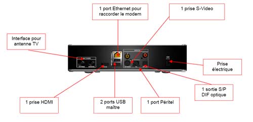 Alice officialise sa nouvelle AliceBox et son décodeur TVHD