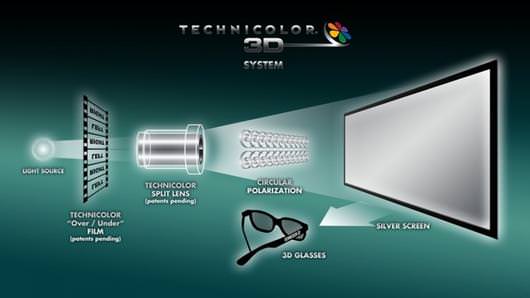 De la 3D à partir de projecteurs 35mm classiques grâce à Technicolor 3D