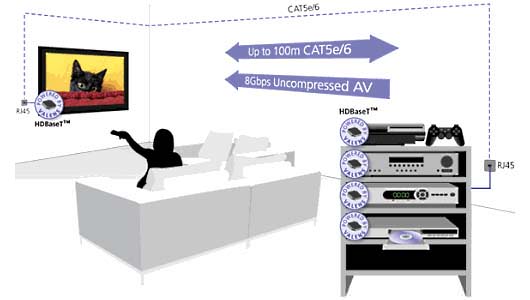 HDBaseT : Nouvelle technologie de transmission multimédia HD