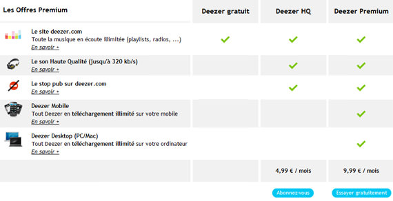 L'offre musicale Deezer évolue en qualité HQ !