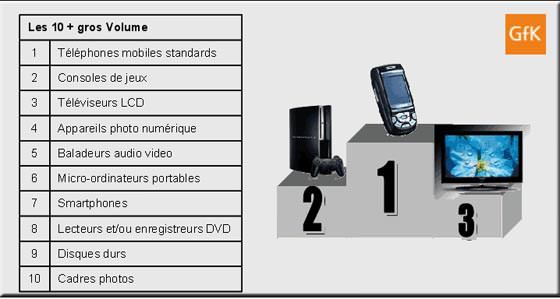 La HD sera-elle plébiscitée à Noël ?