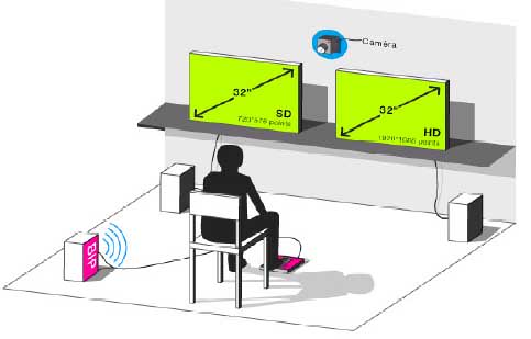 La TVHD à l'origine d'un nouvel usage : « la télévision immersive » !