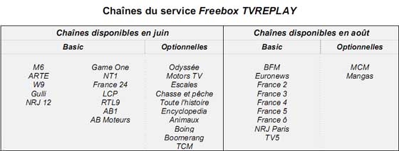 Lancement du service Freebox TVREPLAY en version bêta