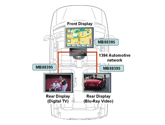 Les voitures se transforment en stations HD grâce à Fujitsu