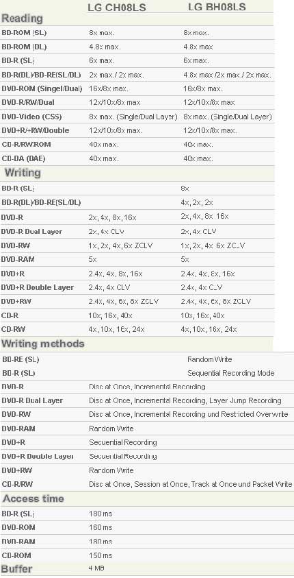 LG BH08LS et CH08LS : pour graver et lire des Blu-Ray