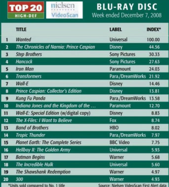 Semaine du 7 décembre 2008 : DVD vs Blu-Ray