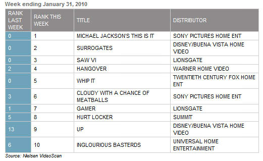 This is It : Meilleures ventes Blu-Ray de la semaine aux USA !